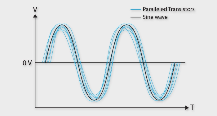 Multiple paralleled transistors &mdash; asymmetrical time domain