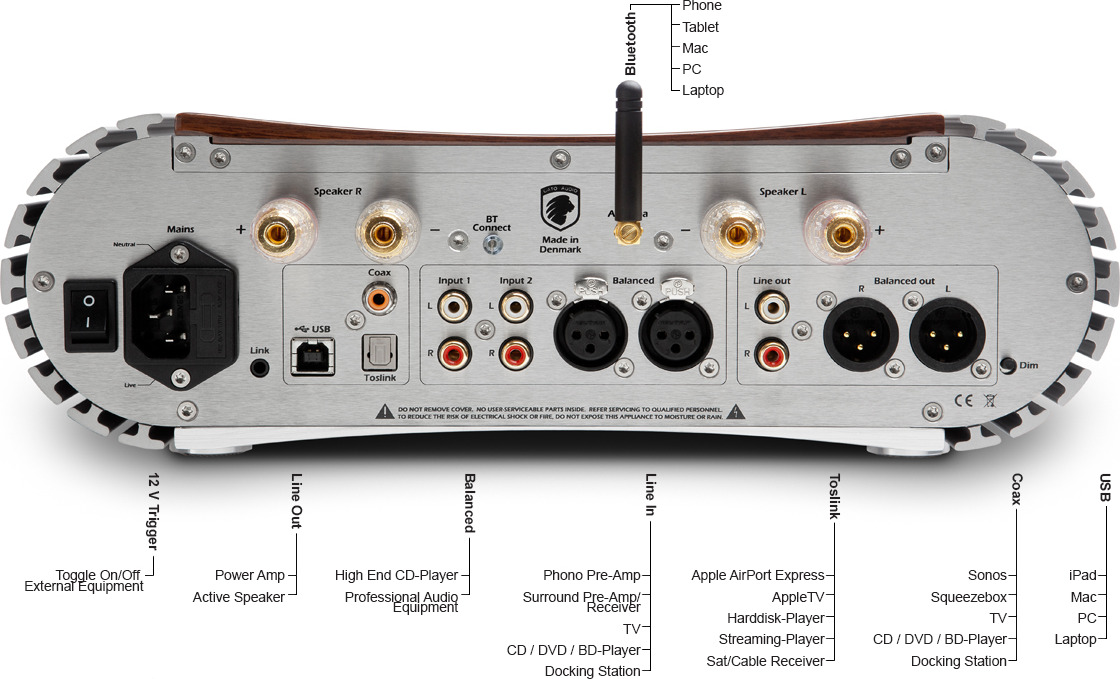 DIA-400S Integrated Amplifier & DAC