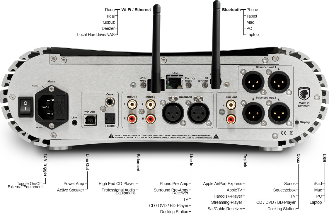PRD-3S NPM Preamplifier DAC & Network Player