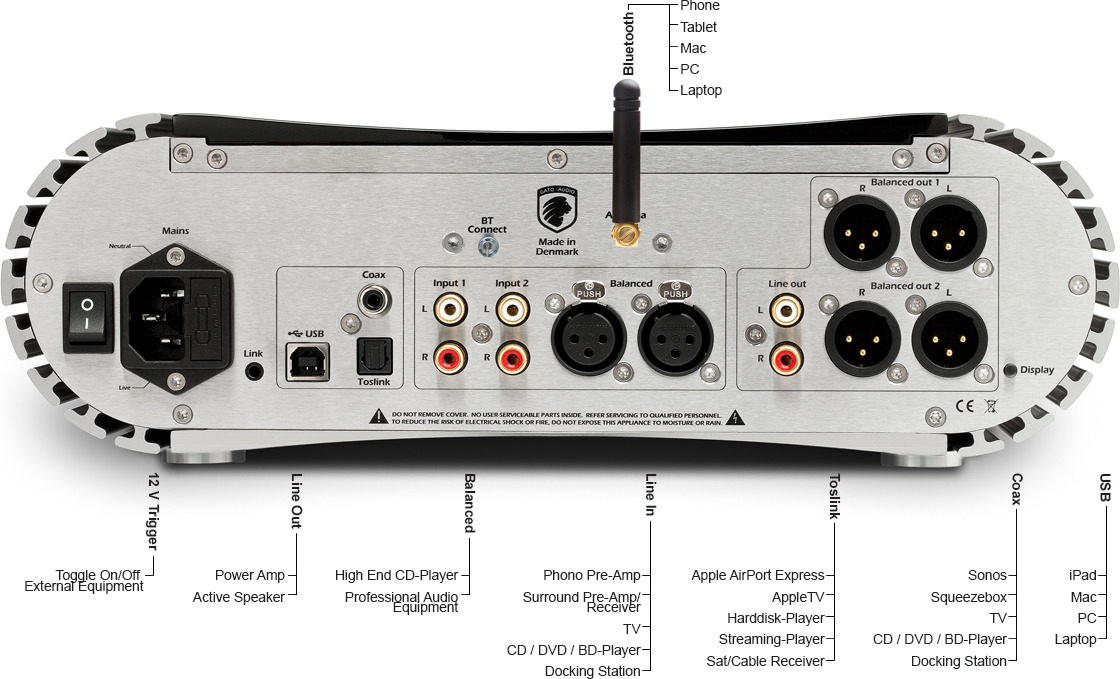 PRD-3S Preamplifier and DAC